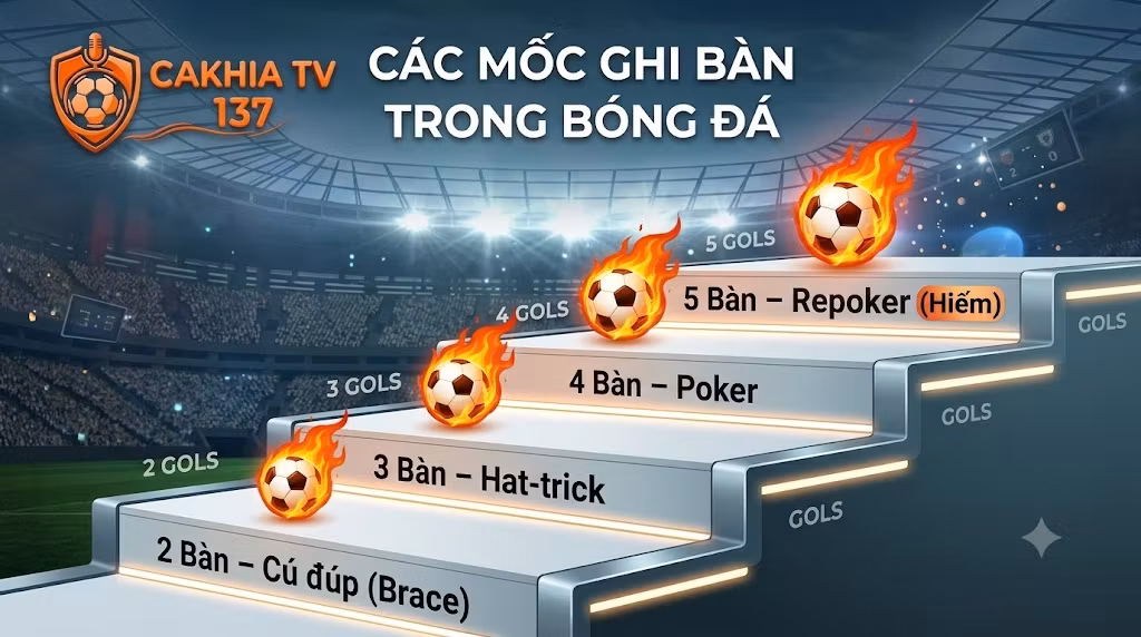 Hat-trick là gì? Định nghĩa và những kỷ lục vĩ đại nhất lịch sử bóng đá