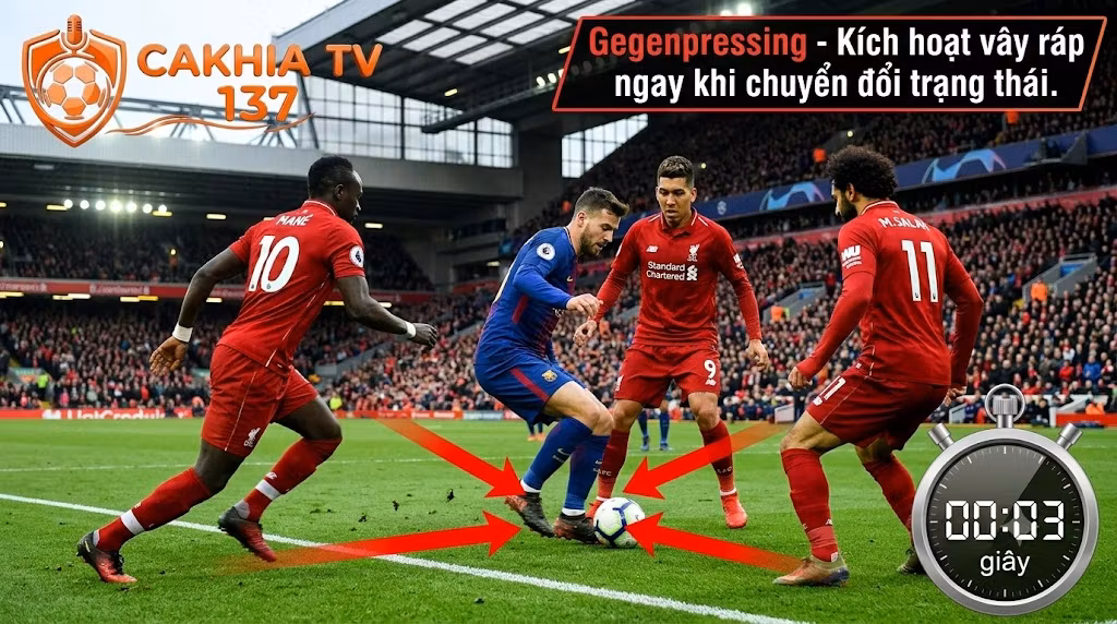 Gegenpressing là gì? Phân tích chiến thuật phản công áp sát đỉnh cao